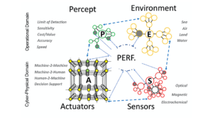 FEAST biosensor abstract
